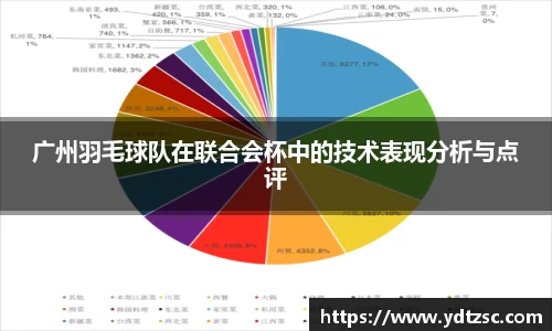广州羽毛球队在联合会杯中的技术表现分析与点评
