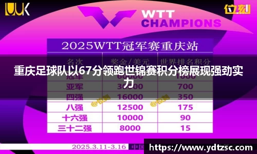 重庆足球队以67分领跑世锦赛积分榜展现强劲实力